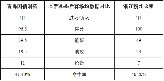 如何制定智能篮球训练计划_1